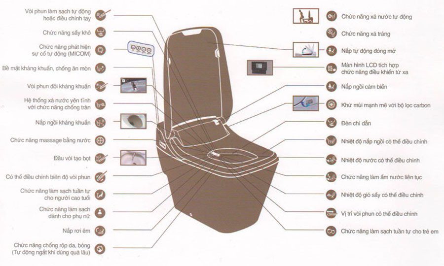 chi tiet bon cau viglacera v90